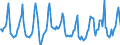 Indicator: Housing Inventory: Median Days on Market: in Sioux Falls, SD (CBSA)