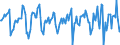 Indicator: Housing Inventory: Median Days on Market: Month-Over-Month in Sioux Falls, SD (CBSA)