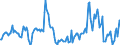 Indicator: Housing Inventory: Median Days on Market: Year-Over-Year in Sioux Falls, SD (CBSA)