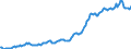 Indicator: Housing Inventory: Median: Listing Price in Sioux Falls, SD (CBSA)