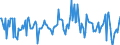 Indicator: Housing Inventory: Median: Listing Price Month-Over-Month in Sioux Falls, SD (CBSA)