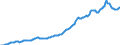 Indicator: Housing Inventory: Median: Listing Price per Square Feet in Sioux Falls, SD (CBSA)