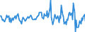 Indicator: Housing Inventory: Median: Listing Price per Square Feet Month-Over-Month in Sioux Falls, SD (CBSA)