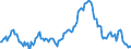 Indicator: Housing Inventory: Median: Listing Price Year-Over-Year in Sioux Falls, SD (CBSA)