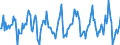 Indicator: Housing Inventory: Median: Home Size in Square Feet Month-Over-Month in Sioux Falls, SD (CBSA)