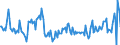 Indicator: Housing Inventory: New Listing Count: Year-Over-Year in Sioux Falls, SD (CBSA)