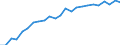 Indicator: Total: Quantity Indexes for Real GDP for Sioux Falls, SD (MSA)