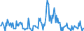 Indicator: Housing Inventory:: Price Increased Count in Sioux Falls, SD (CBSA)