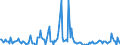 Indicator: Housing Inventory:: Price Increased Count Year-Over-Year in Sioux Falls, SD (CBSA)