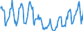 Indicator: Housing Inventory:: Price Reduced Count in Sioux Falls, SD (CBSA)