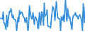 Indicator: Housing Inventory:: Price Reduced Count Month-Over-Month in Sioux Falls, SD (CBSA)