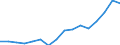 Indicator: Real: Per Capita Personal Income for Sioux Falls, SD (MSA)