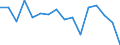 Indicator: Regional Price Parities:: All Items for Sioux Falls, SD (MSA)