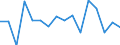 Indicator: Regional Price Parities:: Services: Housing for Sioux Falls, SD (MSA)