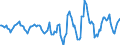 Indicator: Housing Inventory: Active Listing Count: Month-Over-Month in Knoxville, TN (CBSA)