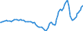 Indicator: Housing Inventory: Active Listing Count: Year-Over-Year in Knoxville, TN (CBSA)