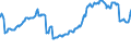 Indicator: Housing Inventory: Active Listing Count: Commercial Banks with Assets under $5B in Knoxville, TN (MSA) (DISCONTINUED)