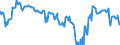 Indicator: Housing Inventory: Active Listing Count: Banks with Assets under $5B in Knoxville, TN (MSA) (DISCONTINUED)