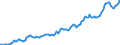 Indicator: Housing Inventory: Average Listing Price: in Knoxville, TN (CBSA)