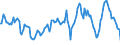 Indicator: Housing Inventory: Average Listing Price: Year-Over-Year in Knoxville, TN (CBSA)