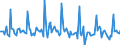 Indicator: Market Hotness:: Listing Views per Property in Knoxville, TN (CBSA)