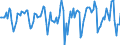 Indicator: Market Hotness:: Median Days on Market in Knoxville, TN (CBSA)