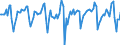 Indicator: Market Hotness:: Median Days on Market in Knoxville, TN (CBSA)