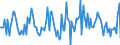 Indicator: Market Hotness:: Median Listing Price in Knoxville, TN (CBSA)