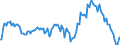 Indicator: Market Hotness:: Median Listing Price in Knoxville, TN (CBSA)