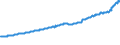 Indicator: Total Quarterly Wages in Knoxville, TN (MSA): 