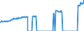 Indicator: Average Weekly Wages for Employees in: State Government Establishments in Knoxville, TN (MSA)