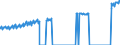 Indicator: Average Weekly Wages for Employees in: Local Government Establishments in Knoxville, TN (MSA)