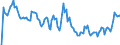 Indicator: Market Hotness: Hotness Rank in Knoxville, TN (CBSA): 