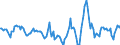 Indicator: Housing Inventory: Active Listing Count: Month-Over-Month in Nashville-Davidson--Murfreesboro--Franklin, TN (CBSA)