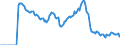 Indicator: Housing Inventory: Active Listing Count: le-Davidson--Murfreesboro--Franklin, TN (CBSA)