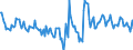 Indicator: Housing Inventory: Active Listing Count: Month-Over-Month in Amarillo, TX (CBSA)