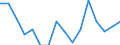 Indicator: Housing Inventory: Active Listing Count: g in Amarillo, TX (MSA)