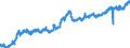 Indicator: All Employees:: Goods Producing in Amarillo, TX (MSA)