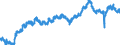 Indicator: All Employees:: Retail Trade in Amarillo, TX (MSA)