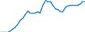 Indicator: All Employees:: Financial Activities in Amarillo, TX (MSA)