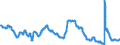 Indicator: Unemployment Rate in Amarillo, TX (MSA): 