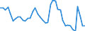 Indicator: Unemployment Rate in Amarillo, TX (MSA): 