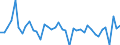 Indicator: Total Nonfarm Payroll Employment for Amarillo, TX (MSA): 