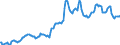 Indicator: Housing Inventory: Average Listing Price: in Amarillo, TX (CBSA)