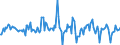 Indicator: Housing Inventory: Average Listing Price: Month-Over-Month in Amarillo, TX (CBSA)