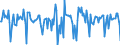 Indicator: Market Hotness:: Median Days on Market in Amarillo, TX (CBSA)