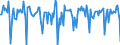 Indicator: Market Hotness:: Median Days on Market in Amarillo, TX (CBSA)