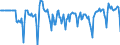 Indicator: Market Hotness:: Median Days on Market Versus the United States in Amarillo, TX (CBSA)