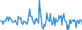 Indicator: Market Hotness:: Median Listing Price in Amarillo, TX (CBSA)