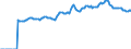 Indicator: Market Hotness:: Median Listing Price in Amarillo, TX (CBSA)